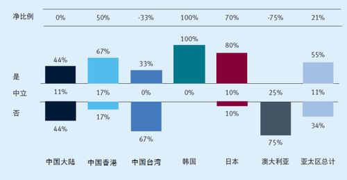 中国保险资产管理 重塑保险行业的两股力量 对亚太区保险行业调研